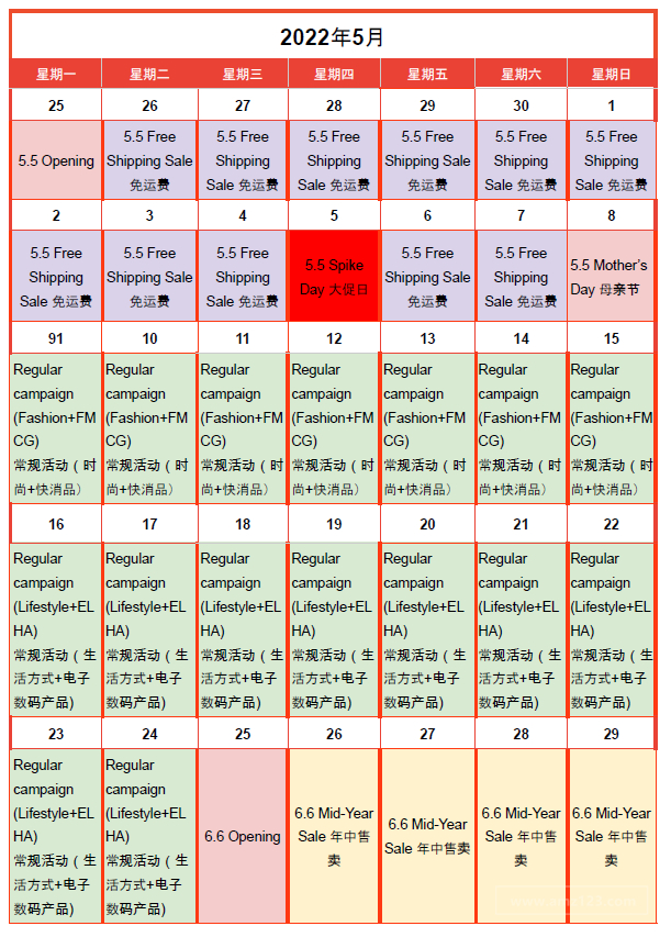 【Shopee市场周报】虾皮哥伦比亚站2022年5月第1周市场周报