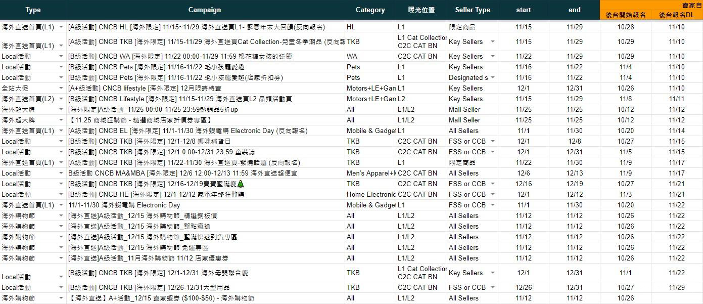 【Shopee市场周报】虾皮台湾站2021年11月第3周市场周报