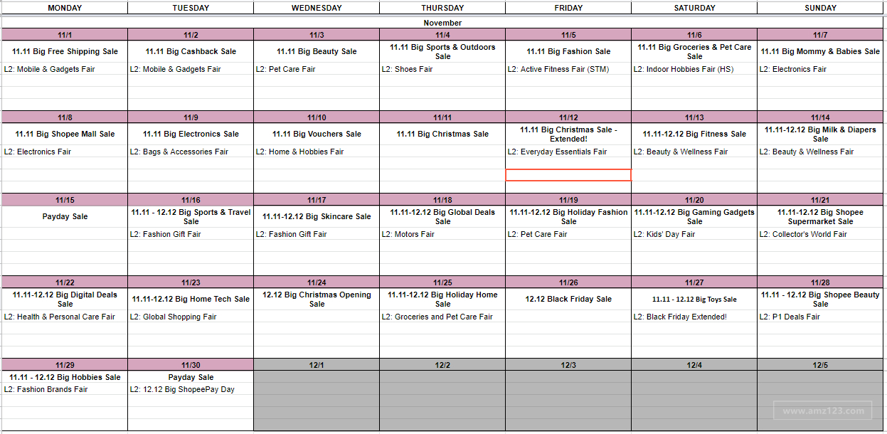 【Shopee市场周报】虾皮菲律宾站2021年11月第3周市场周报