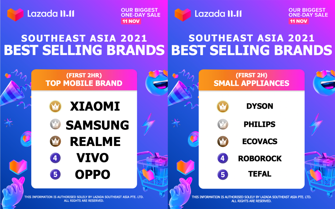 80万商家逐鹿11.11，前12小时多品牌销售额翻番！