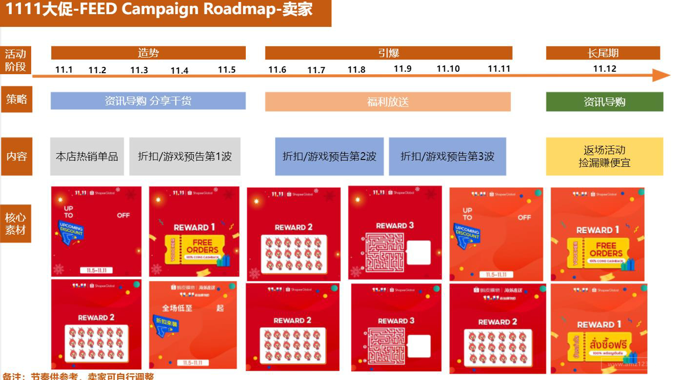 【Shopee市场周报】虾皮新加坡站2021年11月第2周市场周报