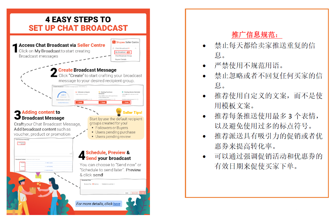 【Shopee市场周报】虾皮新加坡站2021年11月第2周市场周报