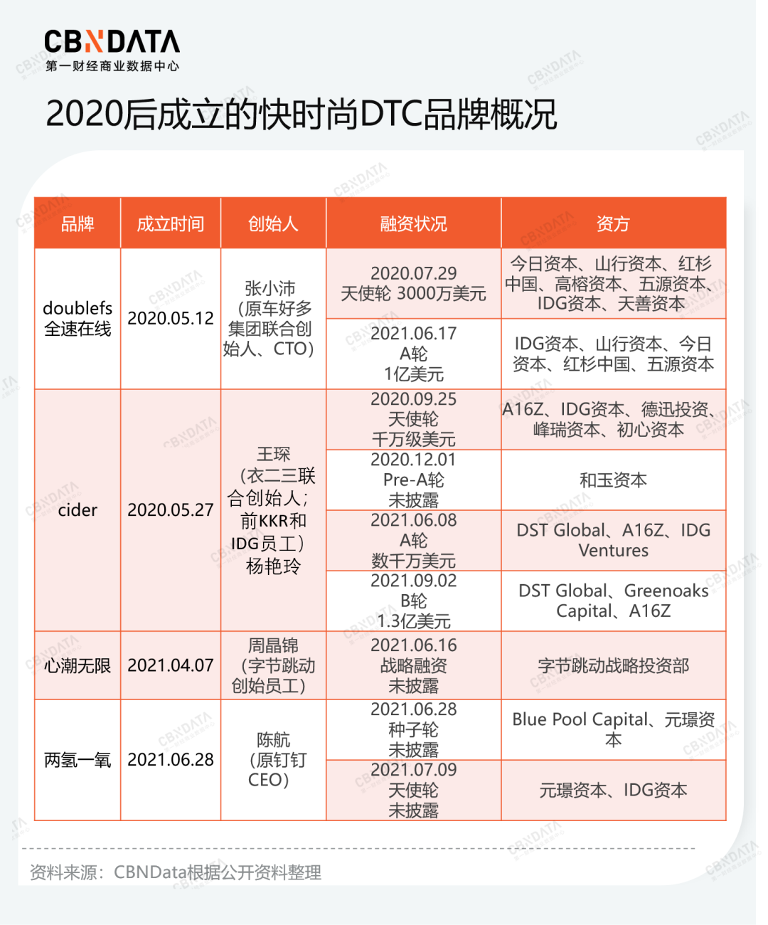 越来越多的“SHEIN”出现了，SHEIN怎么办？