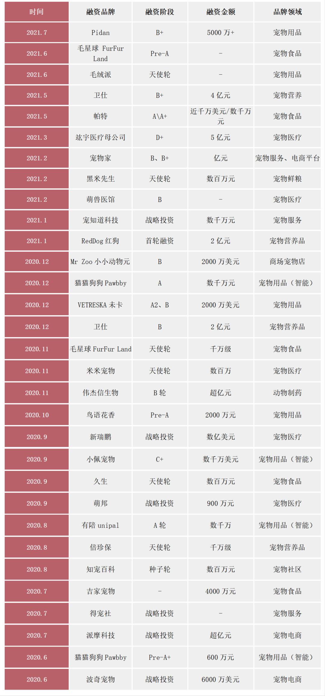 我花费2个月调研了64个出海宠物品牌（上）