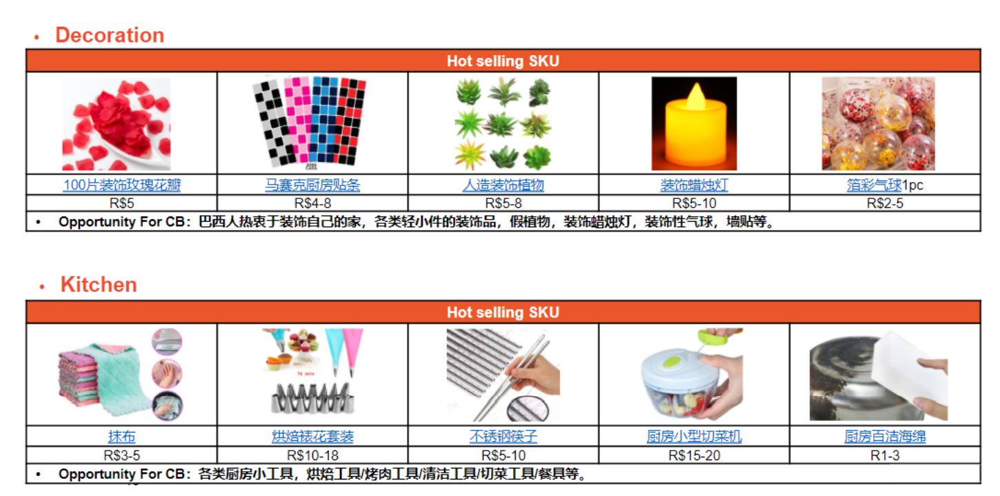【Shopee市场周报】虾皮巴西站2021年3月第4周市场周报