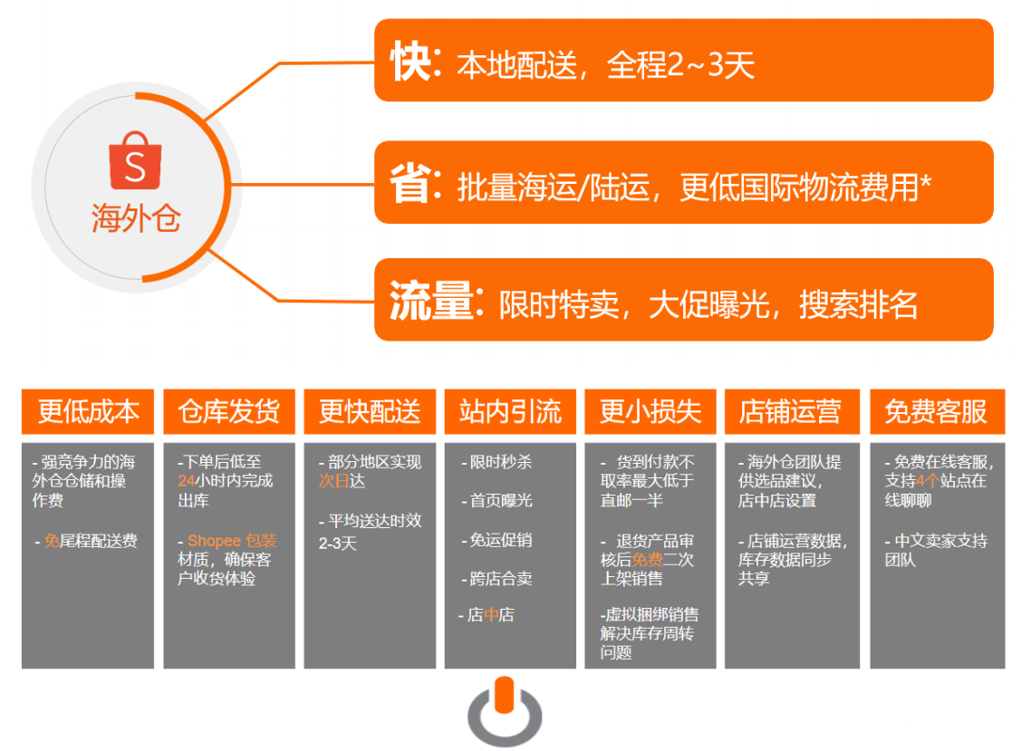 【Shopee市场周报】虾皮印尼站2021年3月第3周市场周报