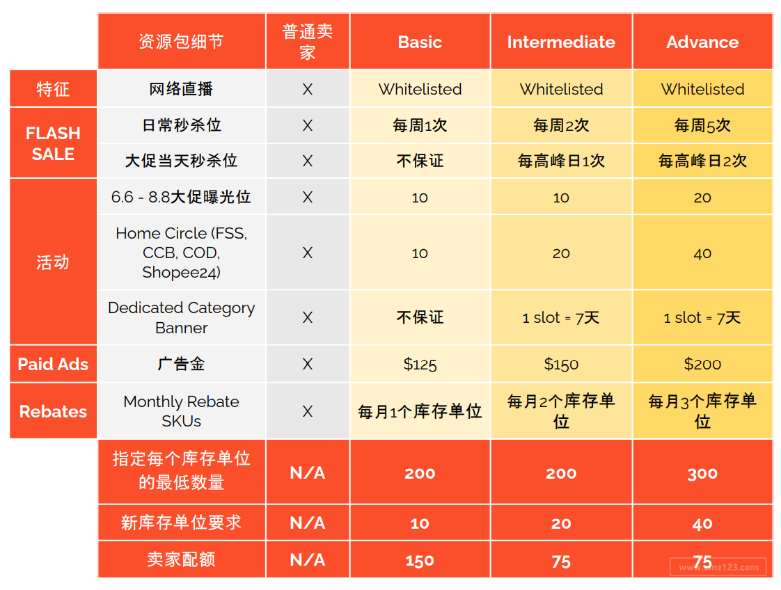 【Shopee市场周报】虾皮印尼站2021年3月第3周市场周报