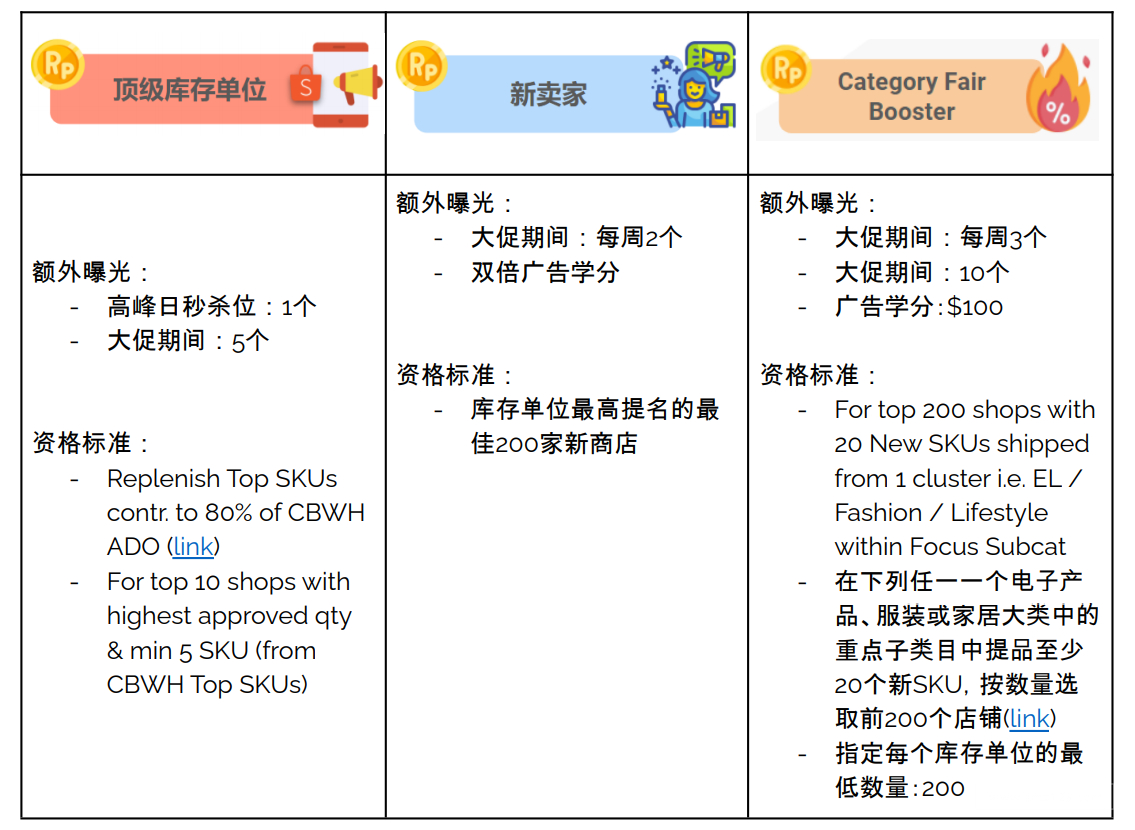 【Shopee市场周报】虾皮印尼站2021年3月第3周市场周报