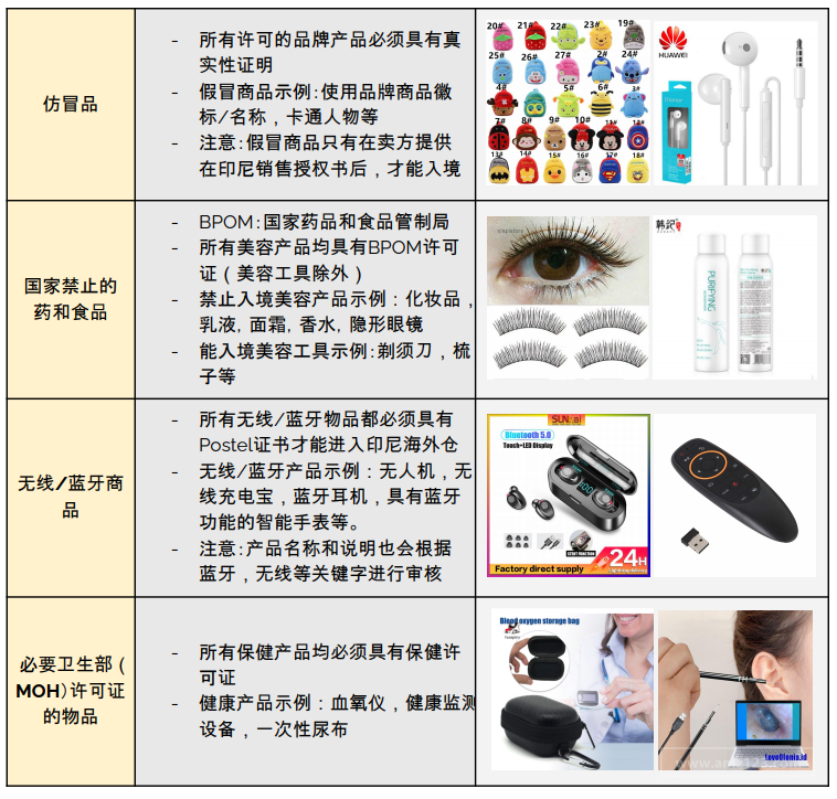 【Shopee市场周报】虾皮印尼站2021年3月第3周市场周报