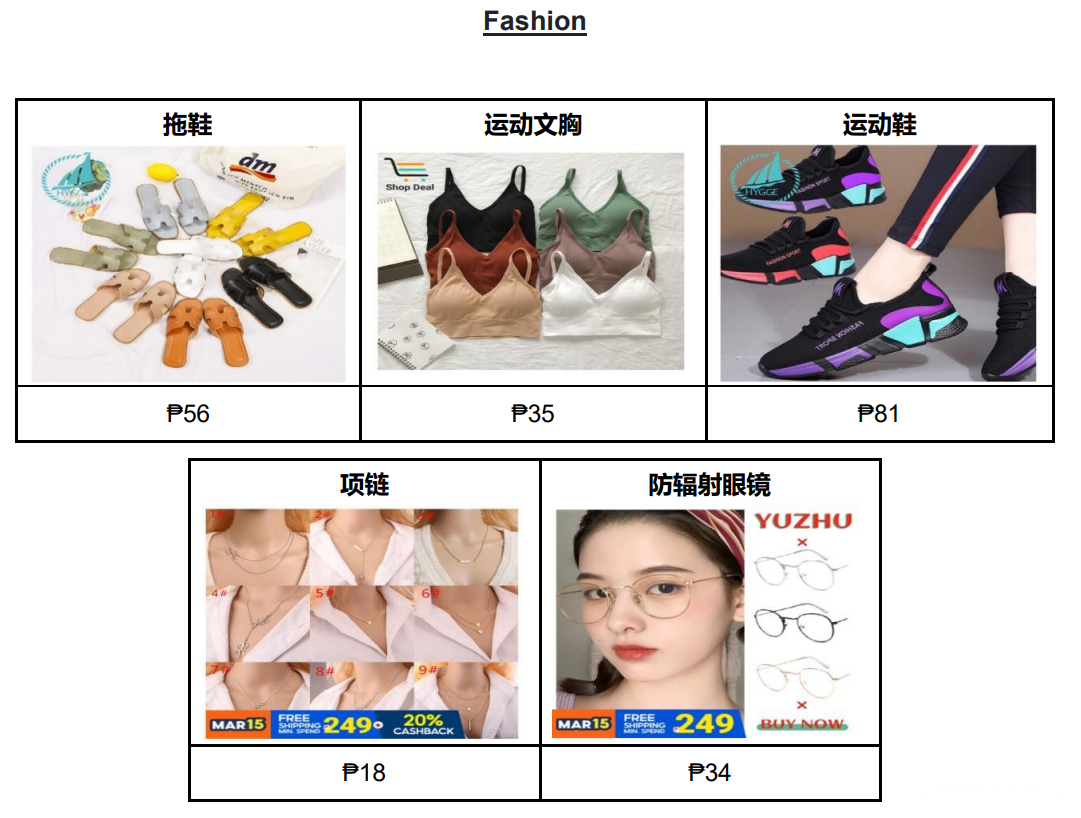 【Shopee市场周报】虾皮菲律宾站2021年3月第3周市场周报