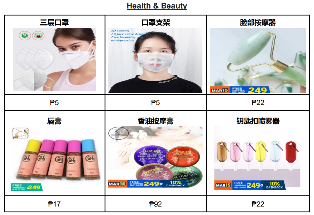 【Shopee市场周报】虾皮菲律宾站2021年3月第3周市场周报
