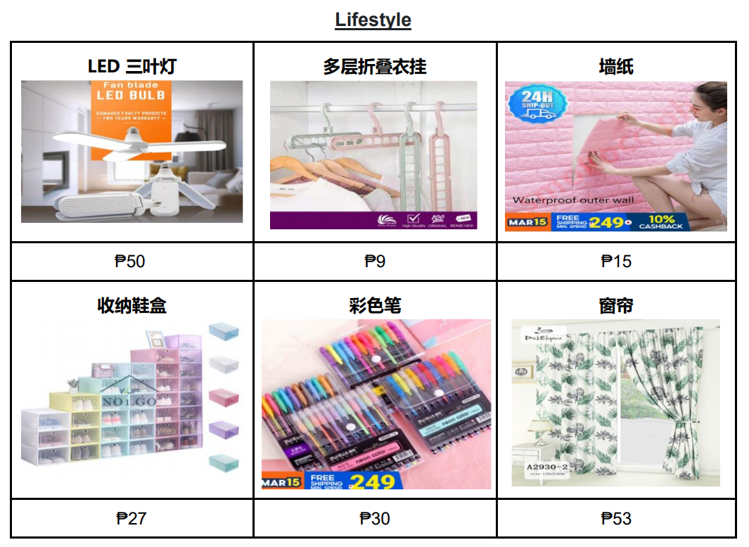 【Shopee市场周报】虾皮菲律宾站2021年3月第3周市场周报