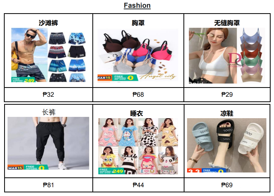 【Shopee市场周报】虾皮菲律宾站2021年3月第3周市场周报