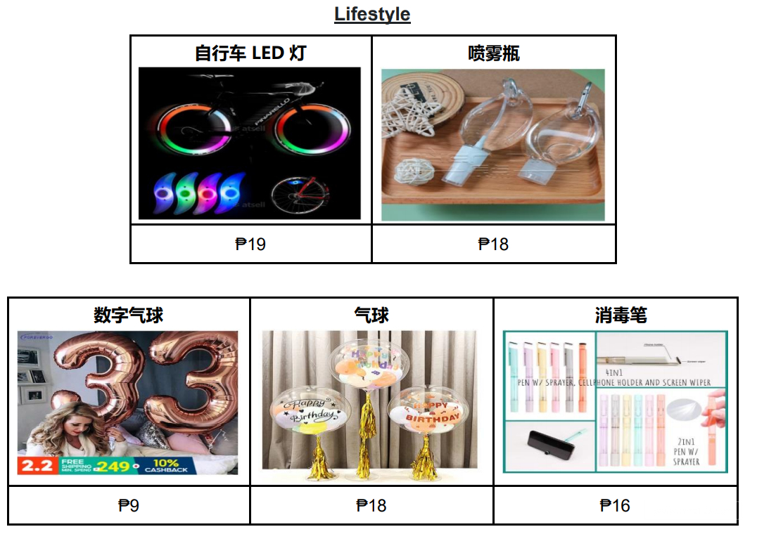 【Shopee市场周报】虾皮菲律宾站2021年3月第1周市场周报