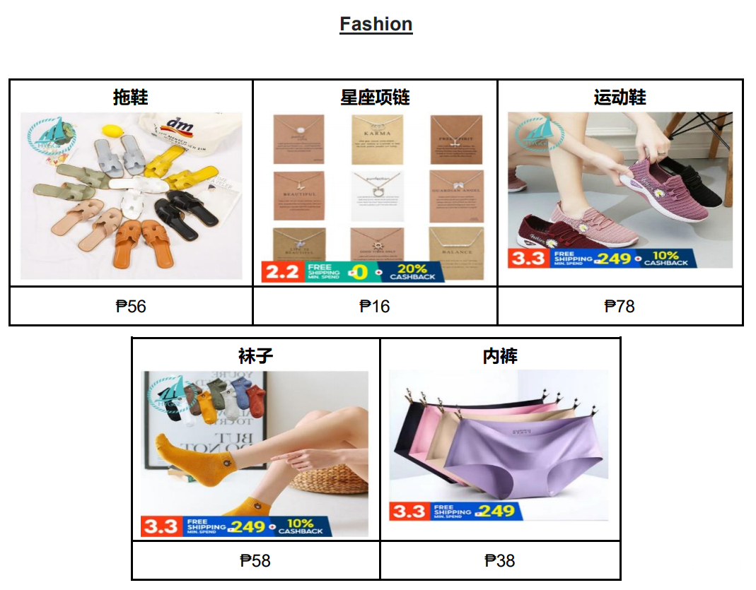【Shopee市场周报】虾皮菲律宾站2021年3月第1周市场周报