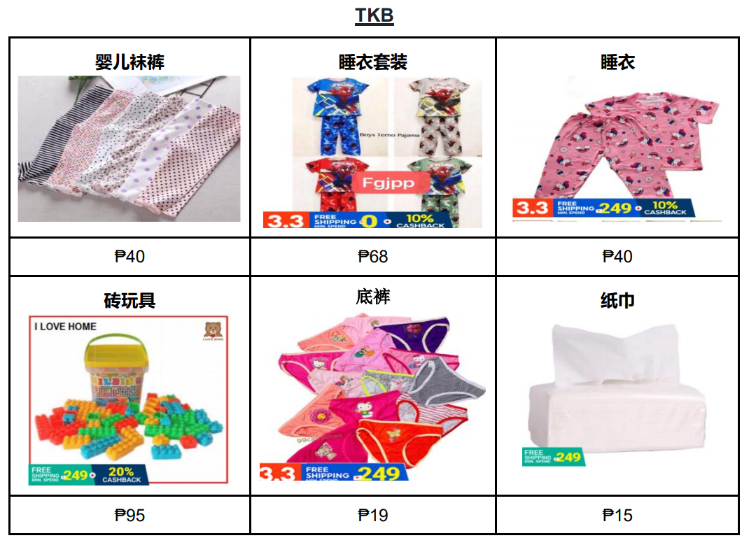【Shopee市场周报】虾皮菲律宾站2021年3月第1周市场周报