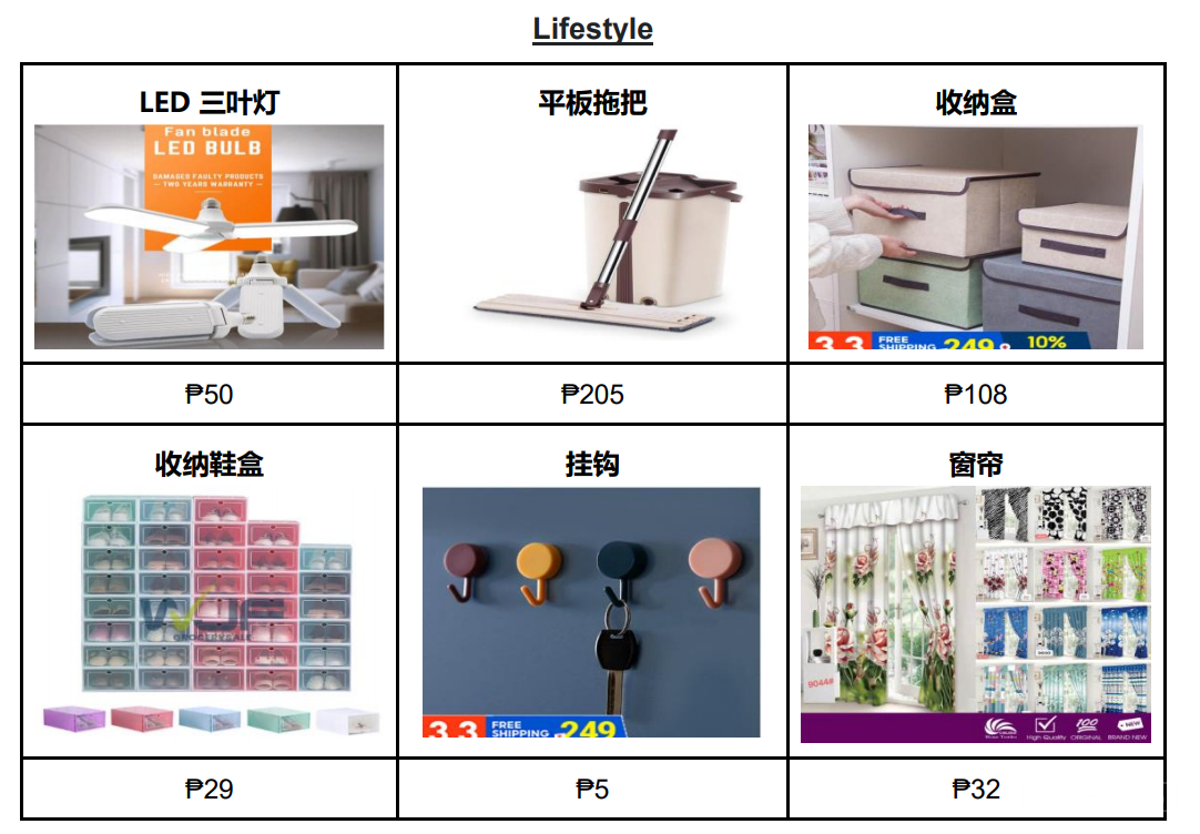 【Shopee市场周报】虾皮菲律宾站2021年3月第1周市场周报