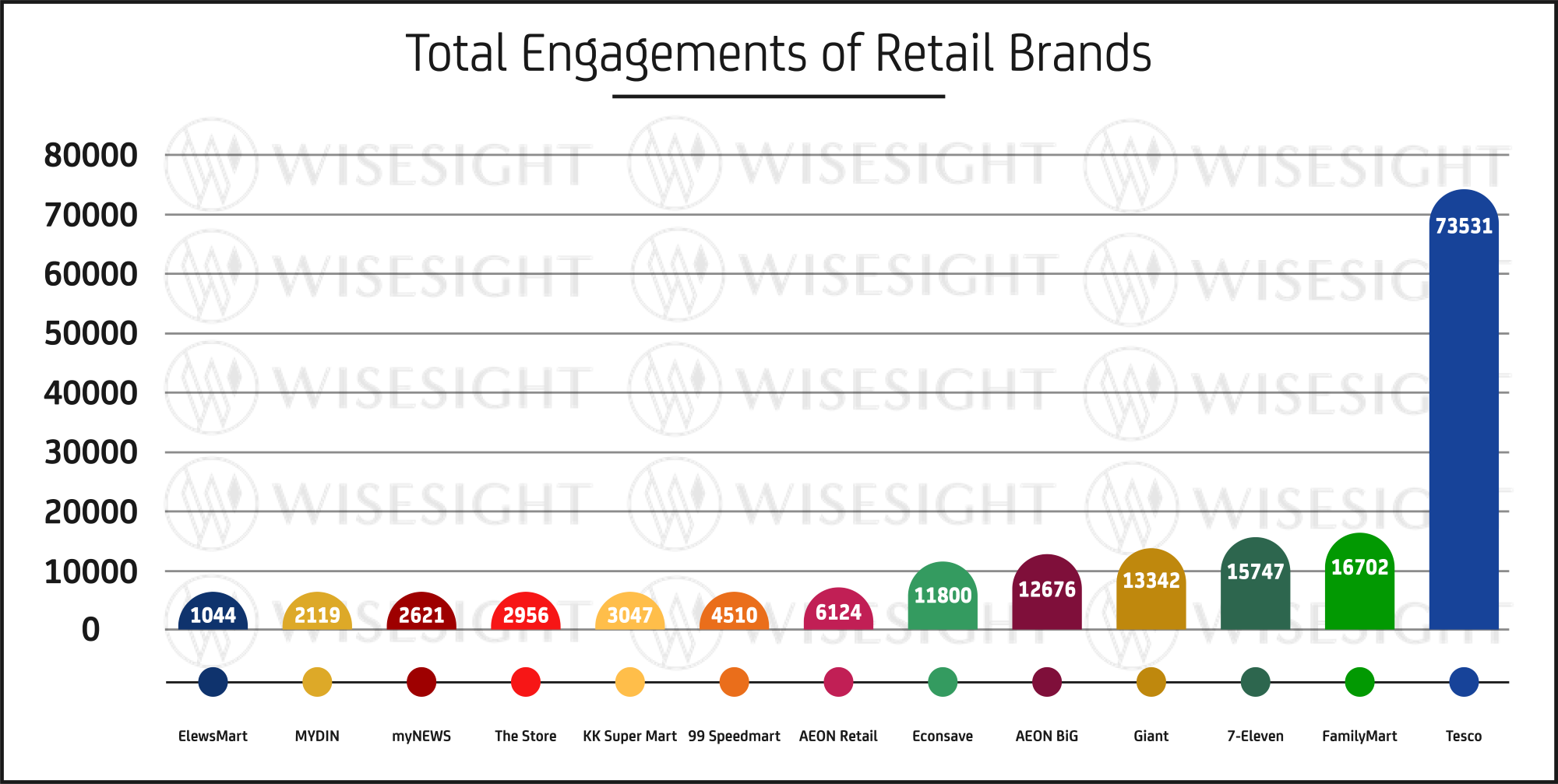 马来西亚春节购物趋势出炉