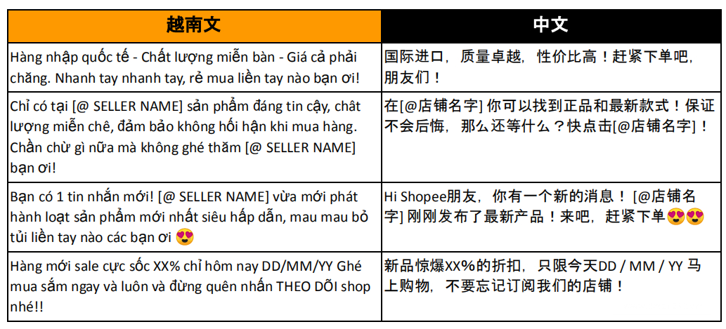 【Shopee市场周报】虾皮越南站2021年1月第4周市场周报
