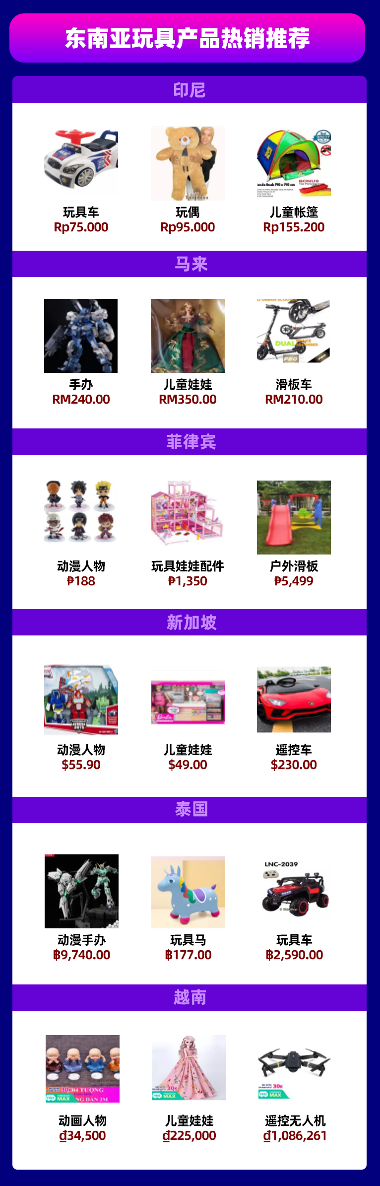 快消品情报局 | 抓住新年商机，东南亚美妆、母婴、玩具热销品盘点！