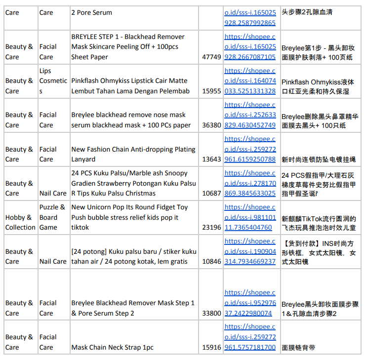 【Shopee市场周报】虾皮印尼站2021年1月第3周市场周报