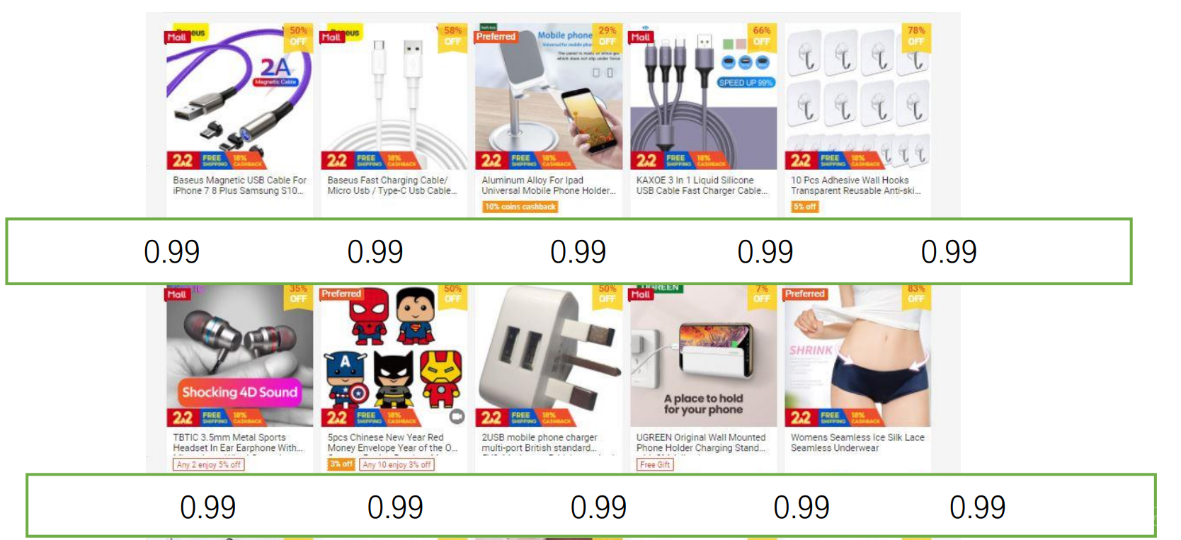 【Shopee市场周报】虾皮新加坡站2021年1月第3周市场周报