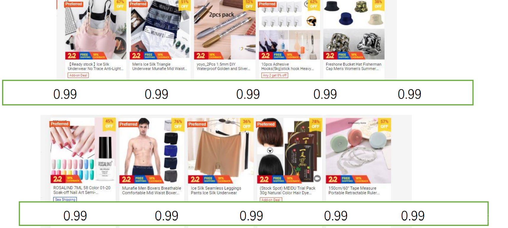 【Shopee市场周报】虾皮新加坡站2021年1月第3周市场周报