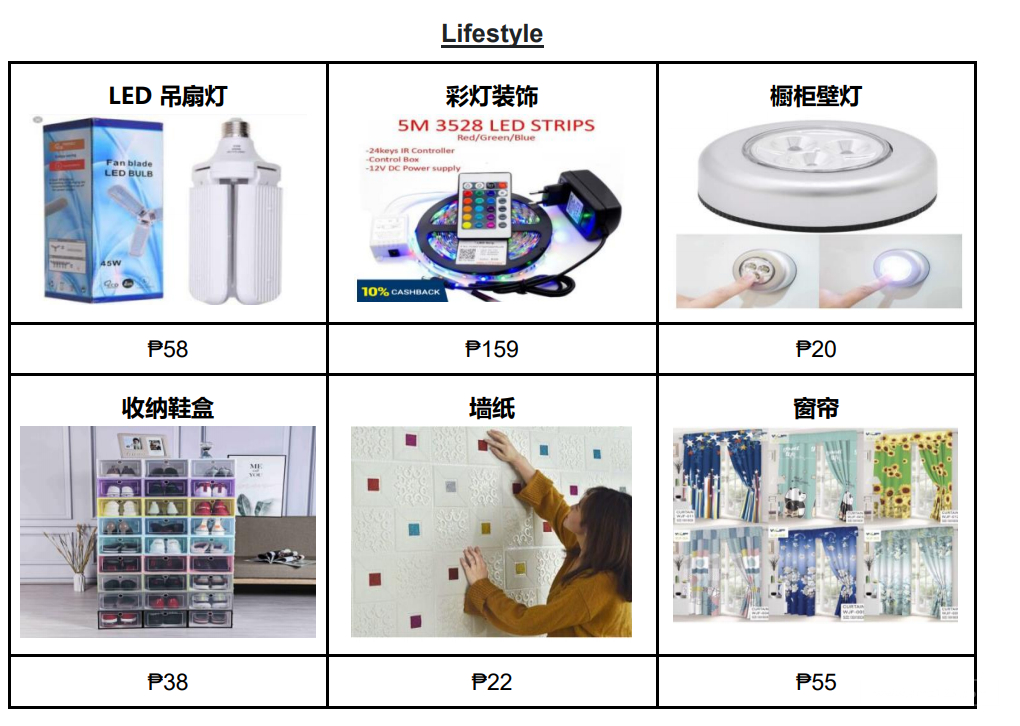 【Shopee市场周报】虾皮菲律宾站2021年1月第3周市场周报