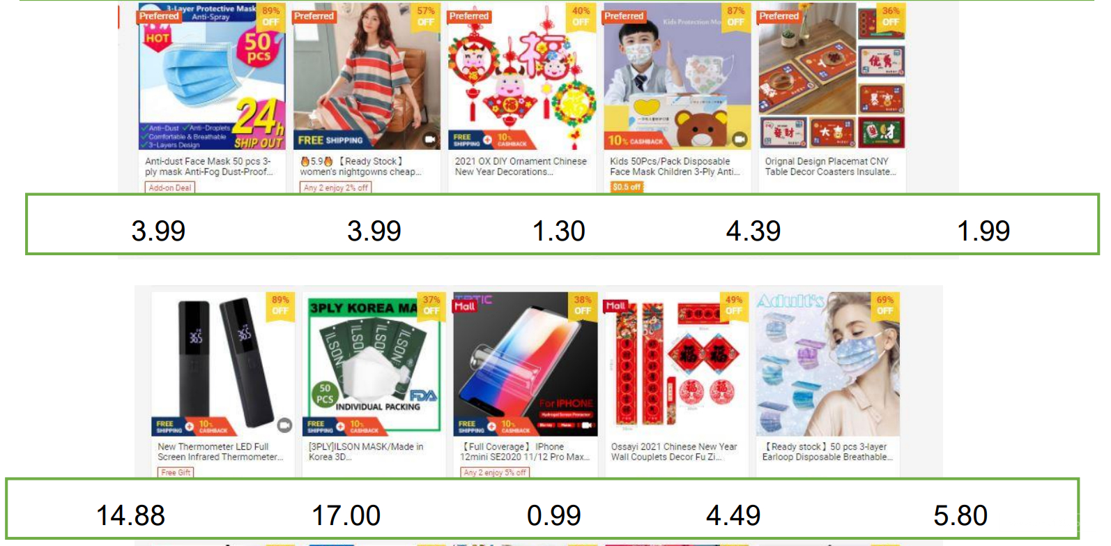 【Shopee市场周报】虾皮新加坡站2021年1月第2周市场周报