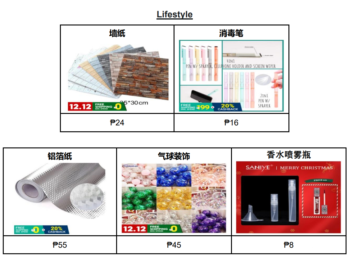【Shopee市场周报】虾皮菲律宾站2021年1月第1周市场周报