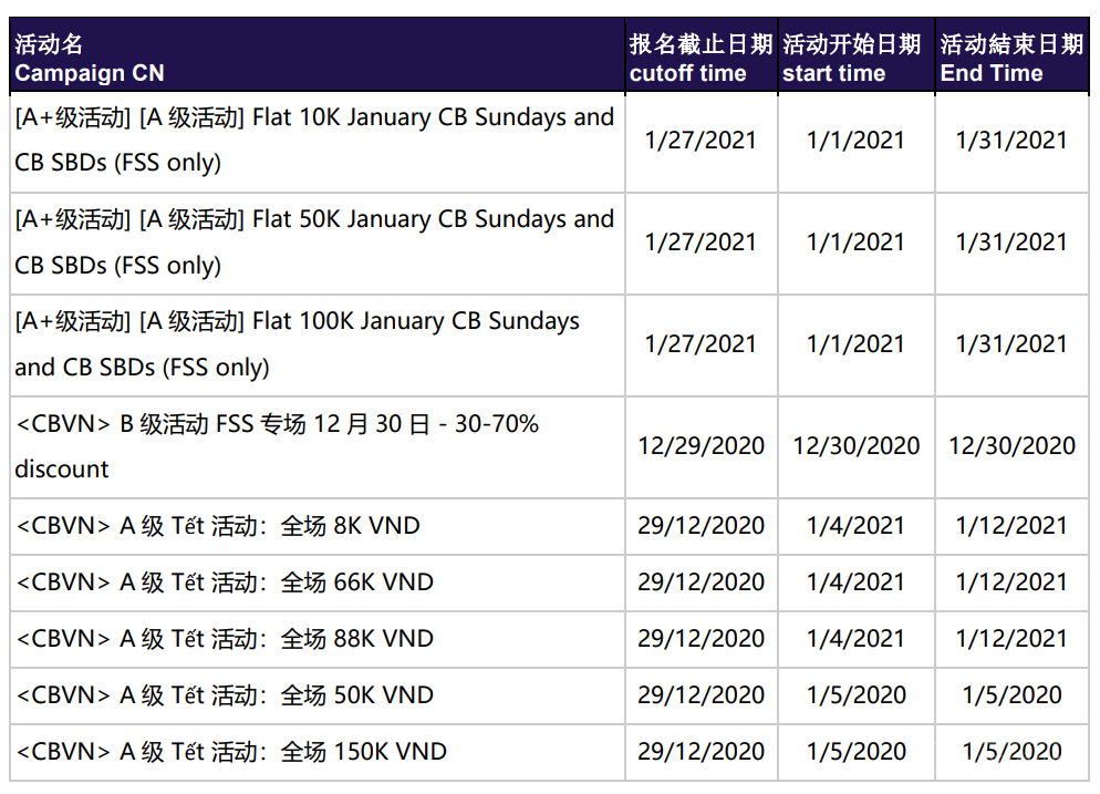 【Shopee市场周报】虾皮越南站2020年12月第5周市场周报