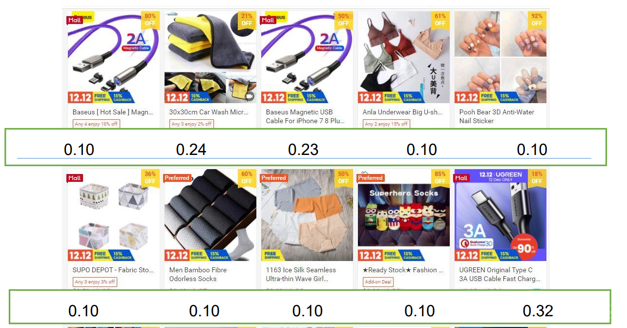 【Shopee市场周报】虾皮新加坡站2020年12月第3周市场周报