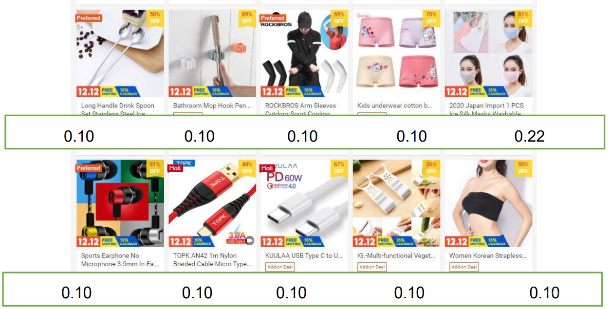 【Shopee市场周报】虾皮新加坡站2020年12月第3周市场周报