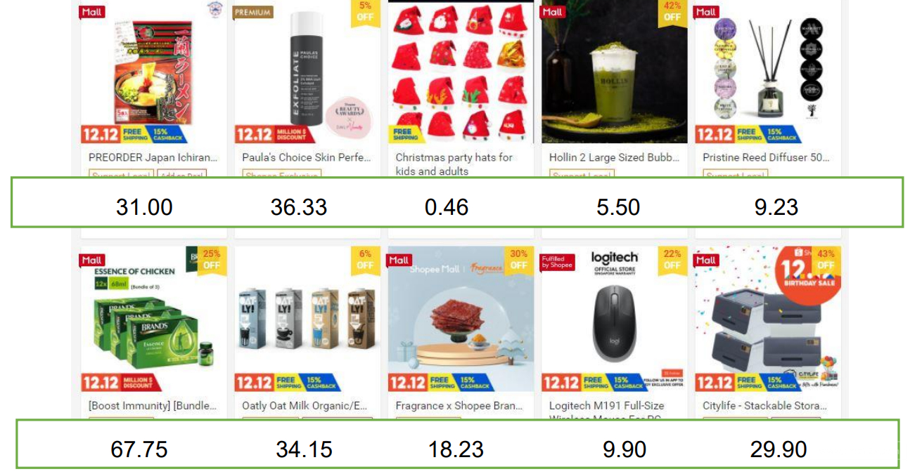 【Shopee市场周报】虾皮新加坡站2020年12月第3周市场周报