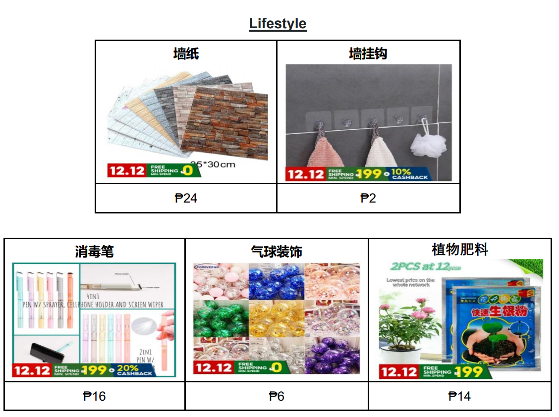 【Shopee市场周报】虾皮菲律宾站2020年12月第3周市场周报