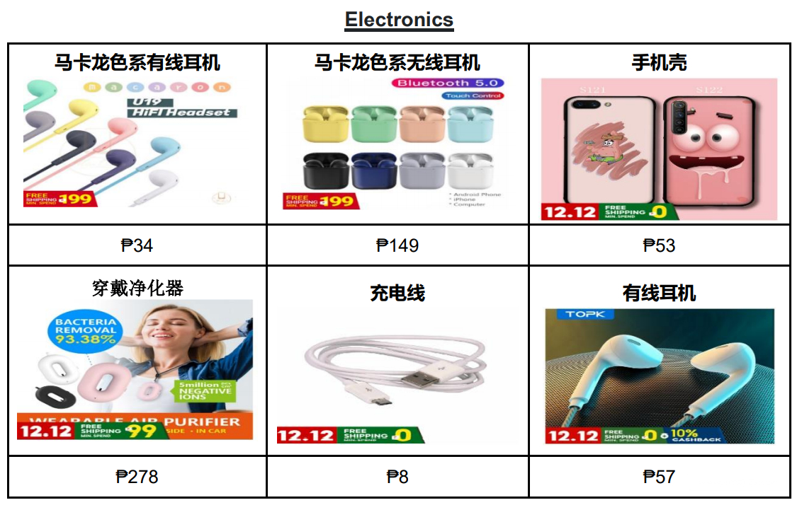 【Shopee市场周报】虾皮菲律宾站2020年12月第3周市场周报