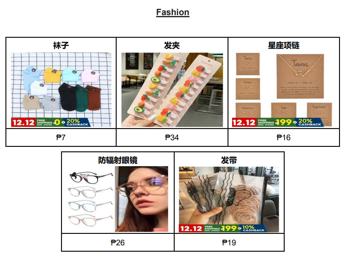 【Shopee市场周报】虾皮菲律宾站2020年12月第3周市场周报