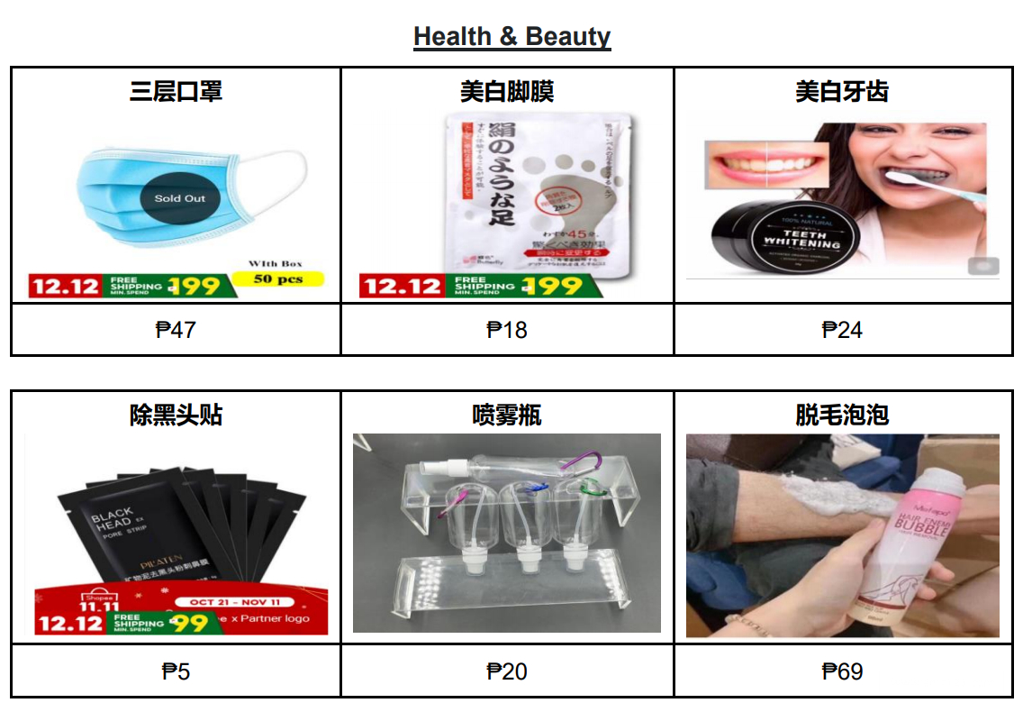 【Shopee市场周报】虾皮菲律宾站2020年12月第3周市场周报