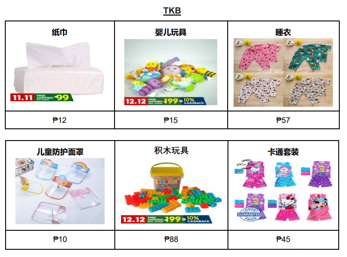 【Shopee市场周报】虾皮菲律宾站2020年12月第3周市场周报
