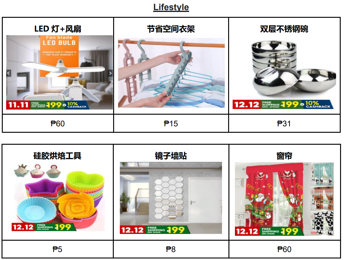 【Shopee市场周报】虾皮菲律宾站2020年12月第3周市场周报