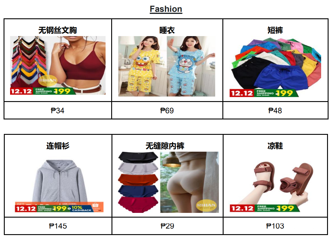 【Shopee市场周报】虾皮菲律宾站2020年12月第3周市场周报