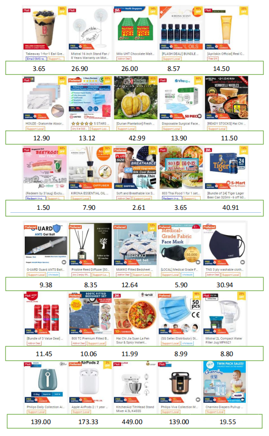 【Shopee市场周报】虾皮新加坡站2020年8月第2周市场周报