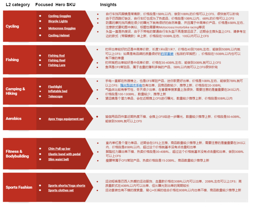【Shopee市场周报】虾皮巴西站2020年8月第2周市场周报
