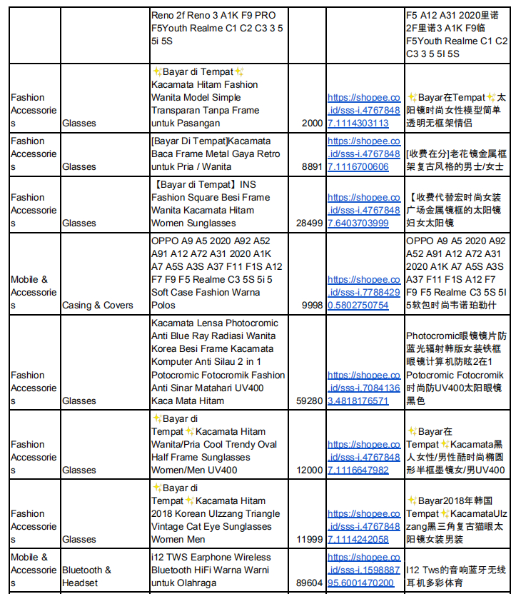 【Shopee市场周报】虾皮印尼站2020年8月第1周市场周报