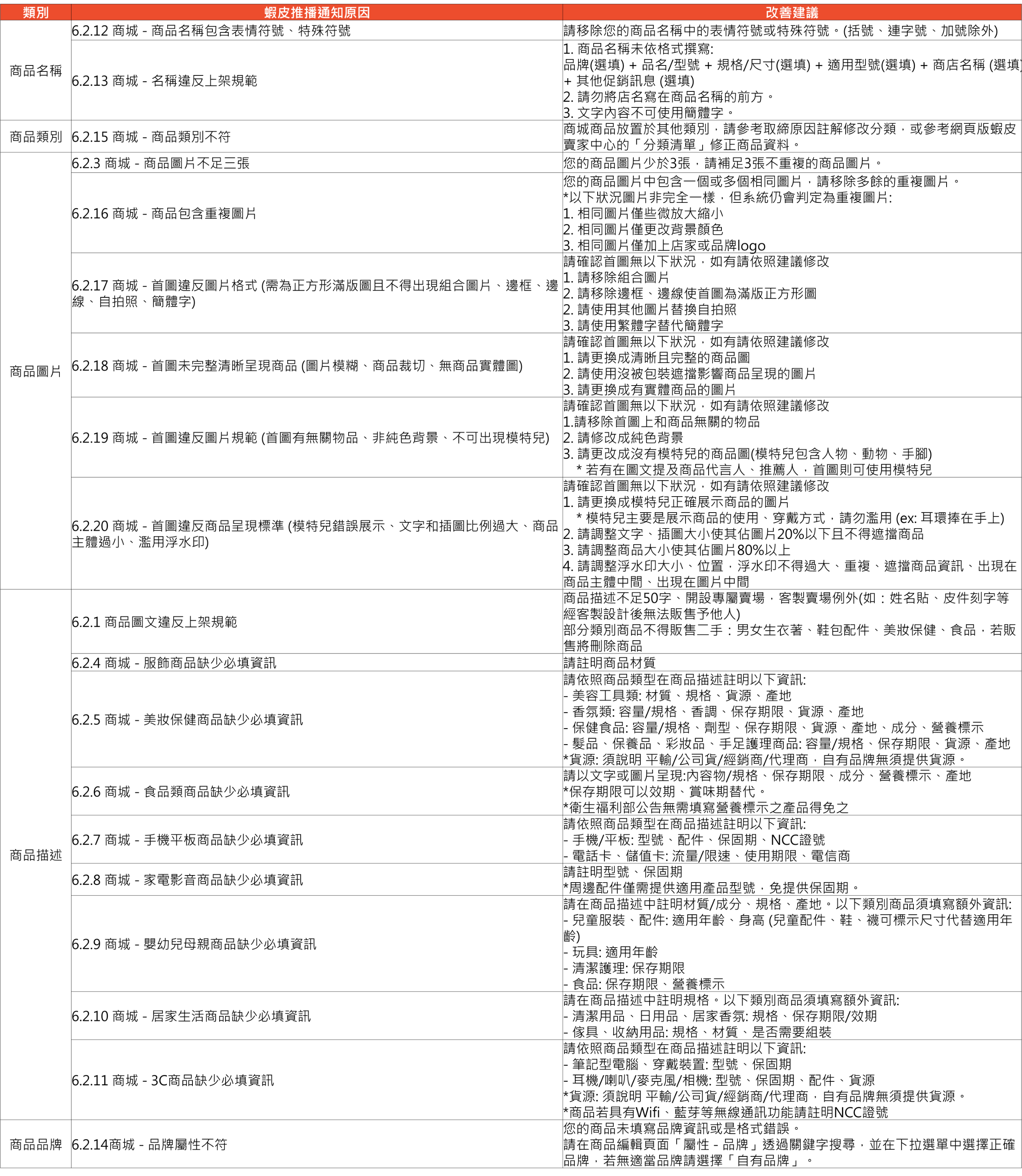 虾皮商城上架规范