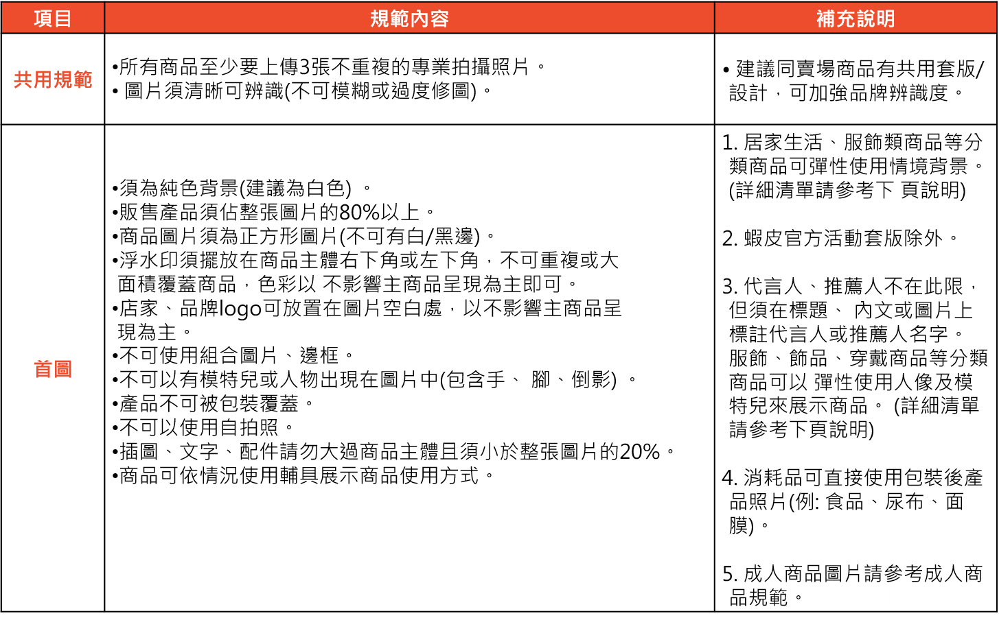 虾皮商城上架规范