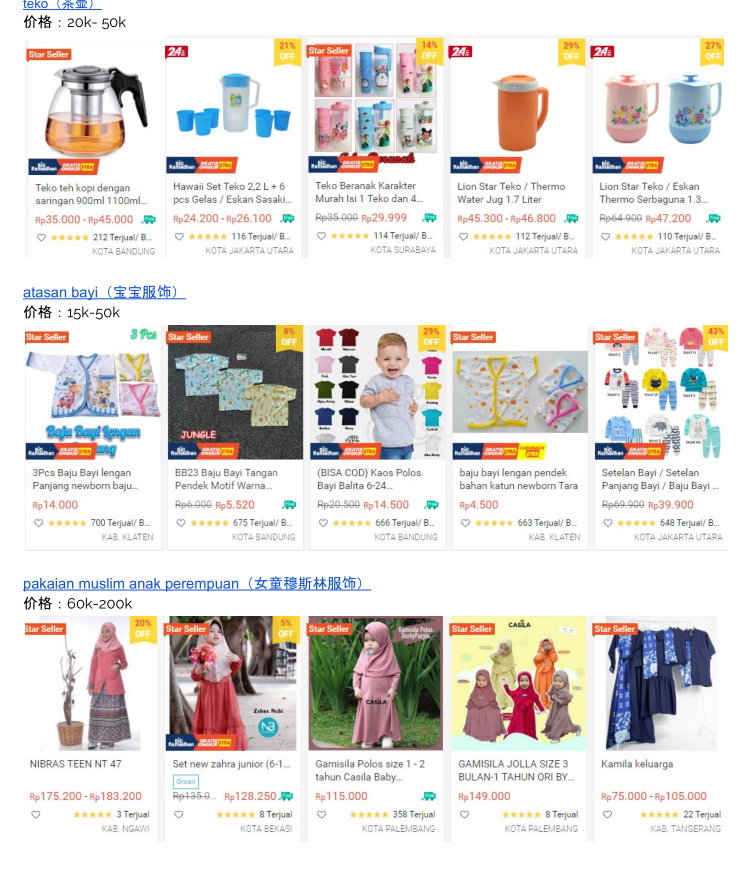 【Shopee市场周报】虾皮印尼站2020年4月第2周市场周报