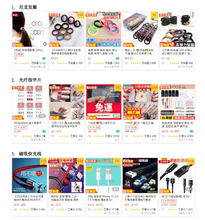 【Shopee市场周报】虾皮台湾站2020年4月第2周市场周报