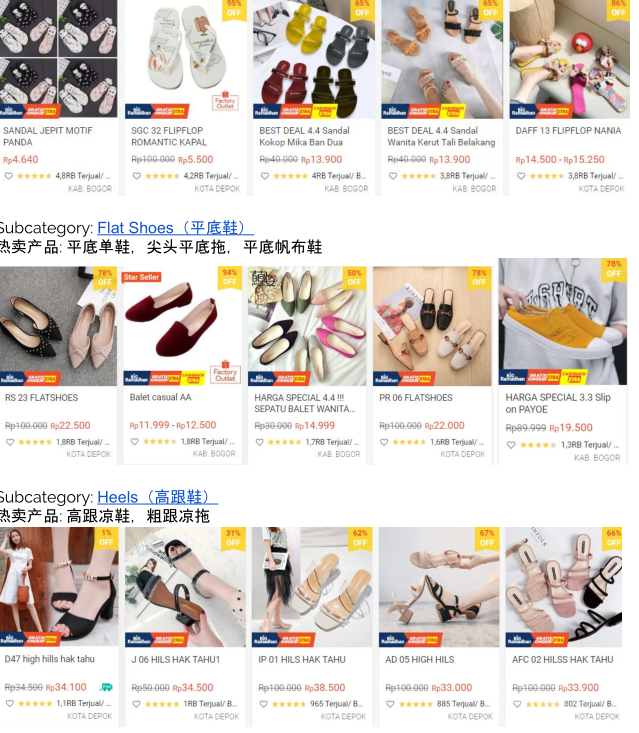 【Shopee市场周报】虾皮印尼站2020年4月第1周市场周报