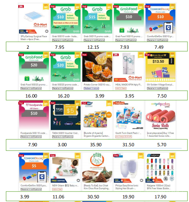 【Shopee市场周报】虾皮新加坡站2020年3月第4周市场周报